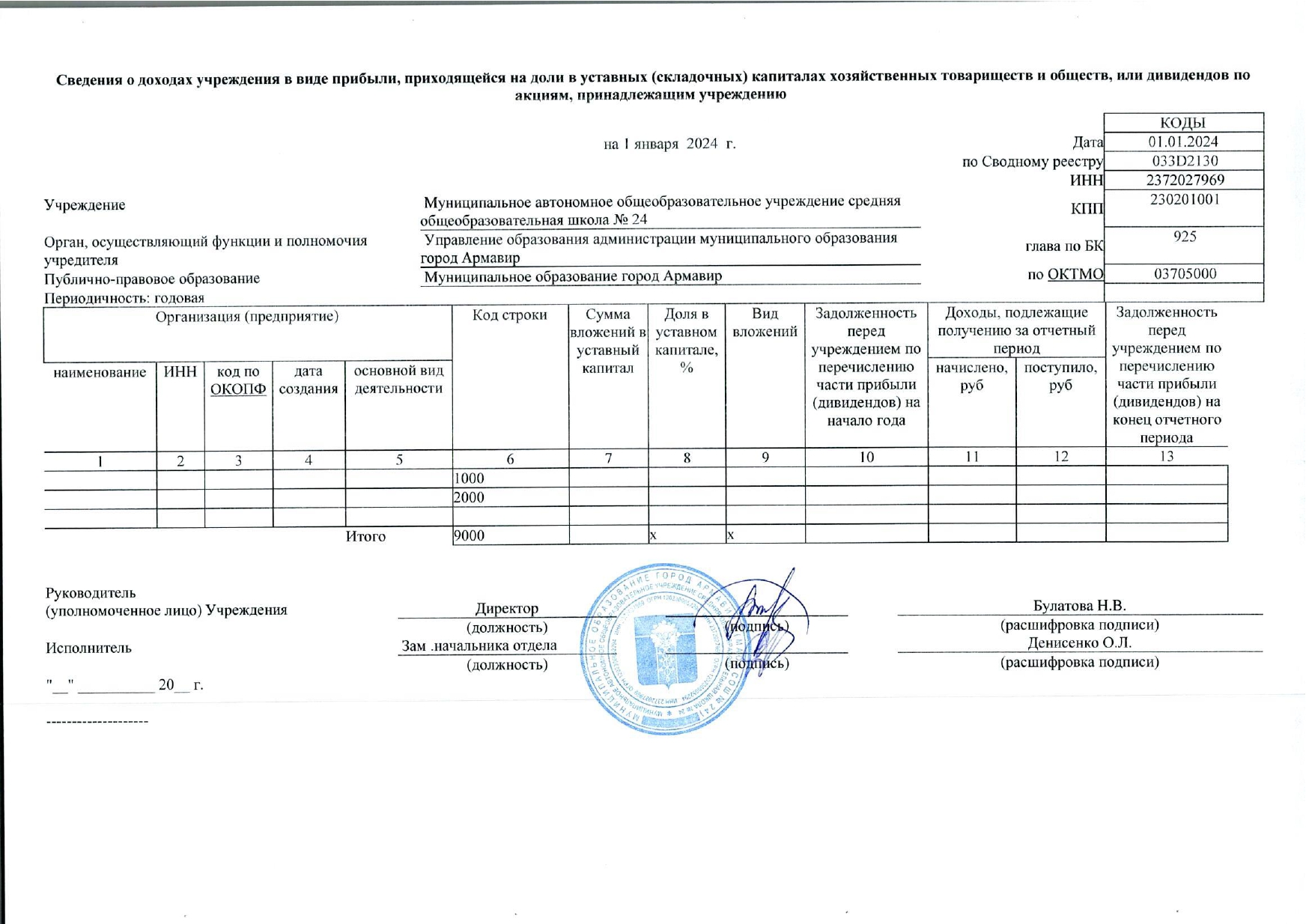 отчет о результатах деятельности государственного (муниципальнного) учреждения и об исполнении закрепленного за ним государстве_page-0019.jpg